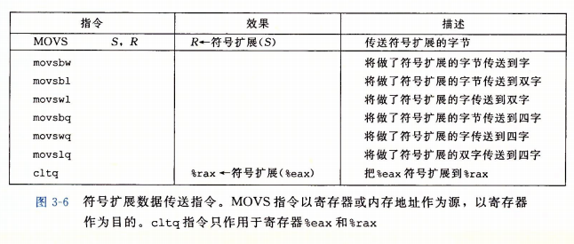 计算机系统原理：第三章-程序的机器级别表示